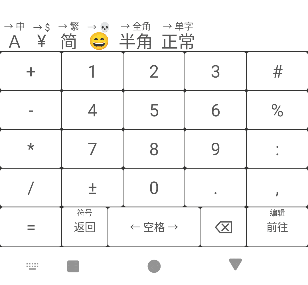数字键盘